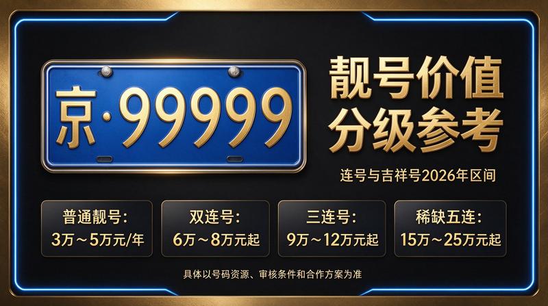 京牌指标办理流程图